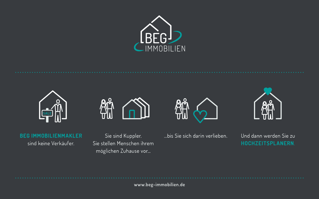 BEG Immobilien: Our Story